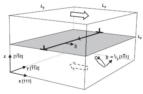 1 Schematic Illustration Of The Edge Dislocation And SIA Loop In One