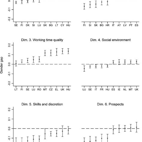 The Evolution Of Gender Gaps In Working Conditions By Country And Download Scientific Diagram