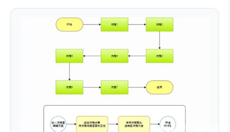 如何画流程图 哔哩哔哩