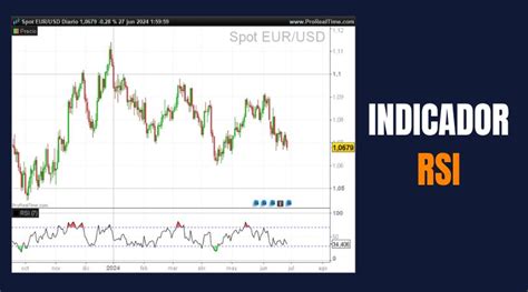 Qu Es El Indicador Rsi Y C Mo Usarlo En Trading Formaci N En Bolsa