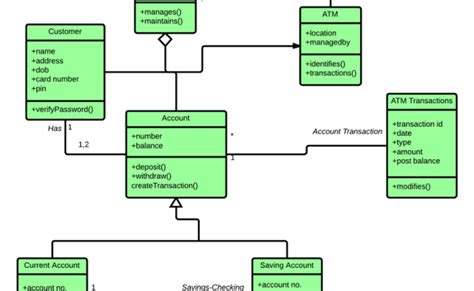 Diagrama De Clases I 6 Tutorial Uml En Espanol Theme Loader