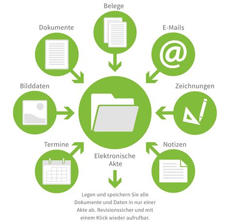 Dms Software Dokumentenmanagementsystem Vario Software Ag