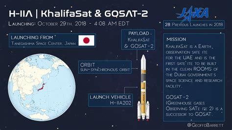 Khalifasat Is The First Satellite Built In Dubai Will Be Launching Out