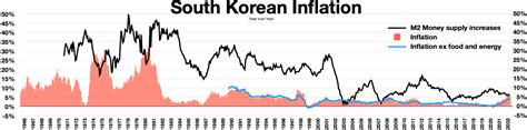 File South Korean Inflation Webp Wikipedia