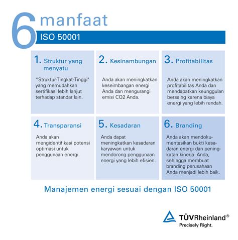 Sistem Manajemen Energi sesuai dengan ISO 50001 ID TÜV Rheinland