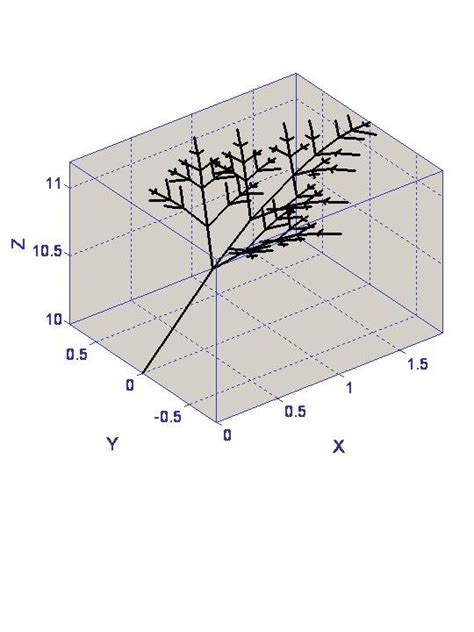 branch shown    figure  scientific diagram