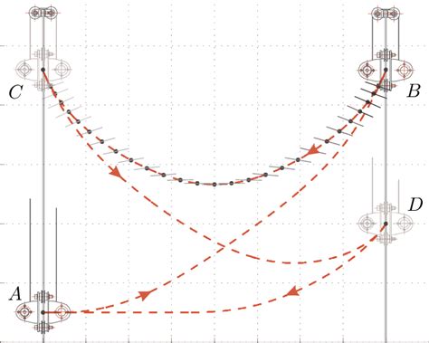 Time Optimal Trajectories In The X 1 X 3 Plane Download Scientific