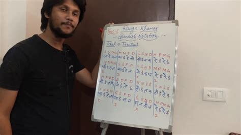 Raag Tutorials Raag Khamaj Learn And Know About The Bandish Notation