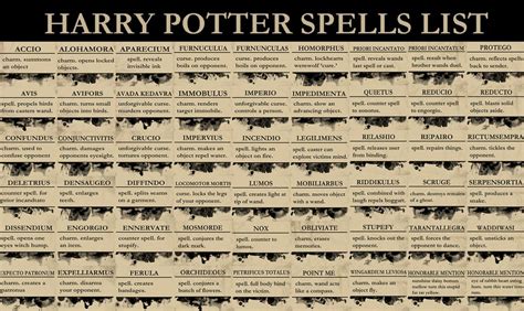 Harry Potter Board All Known Spells Harry Potter Spells Harry