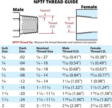 Nptf Male X Npsm Female Swivel Degree Elbow Corner Hydraulic