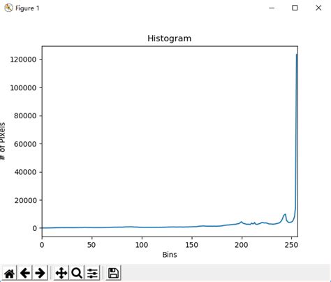 python中opencv图像处理实验 二 直方图均衡 直方图均衡 cv2 rgb CSDN博客