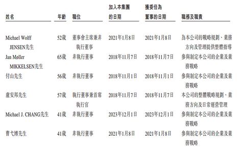 维昇药业港交所第三次递表B轮投后估值超10亿美元 2024年3月22日港交所官网显示维昇药业第三次递交港交所上市申请 摩根士丹利 和