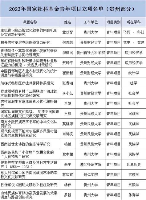 毕节1项入选！国家级名单公示澎湃号·政务澎湃新闻 The Paper