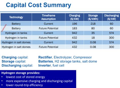 The Pros and Cons of Hydrogen Fuel Cells as Backup Generators ...