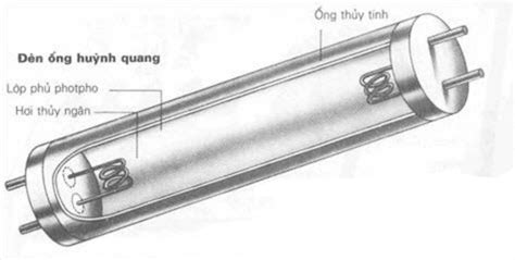 Nguyên lý hoạt động của đèn huỳnh quang Cấu tạo ưu nhược điểm và ứng