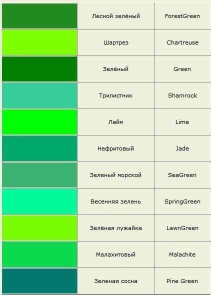 Зеленые Цвета Палитра Фото И Названия Telegraph
