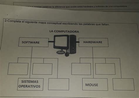 Completa El Siguiente Mapa Conceptual Escribiendo Las Palabras Que