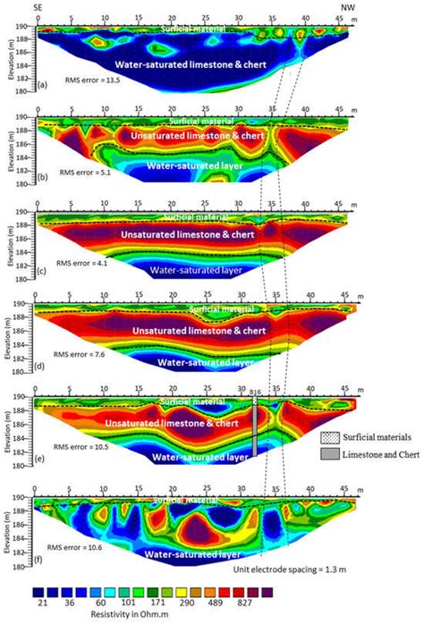 Water Free Full Text Geophysical And Geochemical Pilot Study To