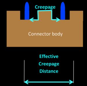 What Is Creepage And Clearance Paktechpoint