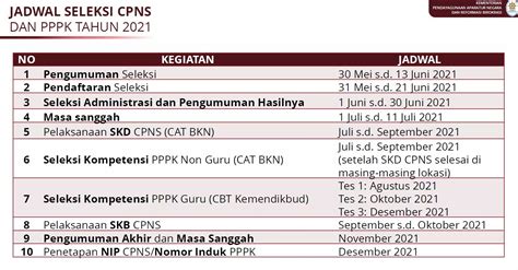 Jadwal Seleksi Cpns Dan Pppk 2021 Kabar Masa Kini