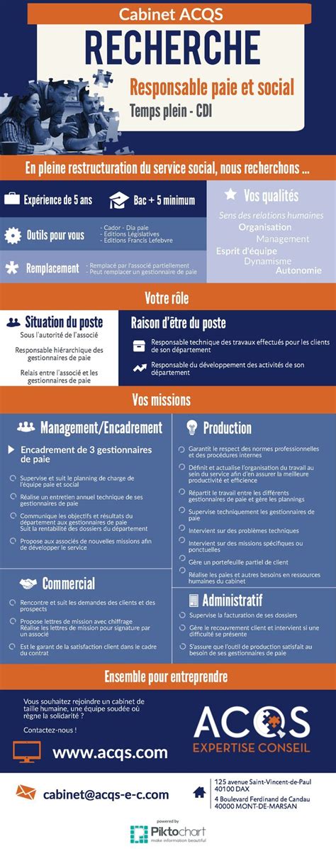 Pensez à une annonce professionnelle et originale pour vos recrutements