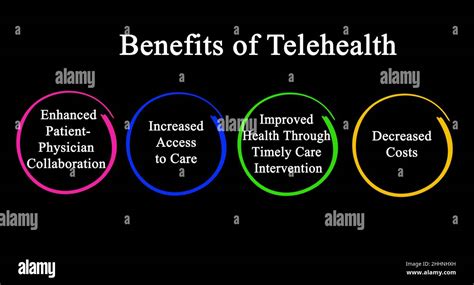 Four Benefits Of Telehealth For Patients Stock Photo Alamy