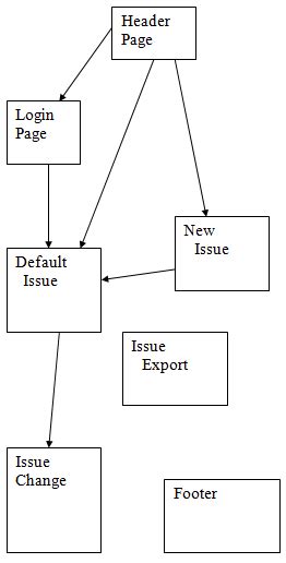 Academic Java Project On Bug Tracking System Projects