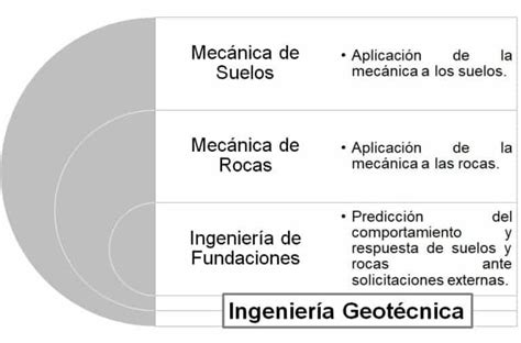 Qu Es La Ingenier A Geot Cnica