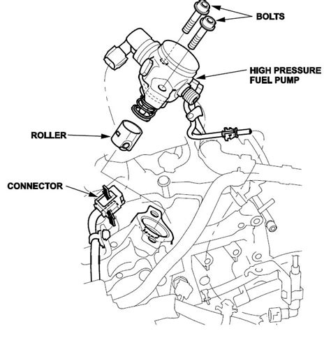 MIL Comes On With DTC P0087 2014 Honda Accord 42 OFF