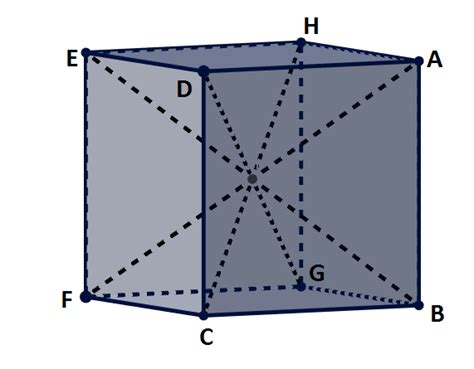 Geometría Descriptiva Qué es y para qué sirve