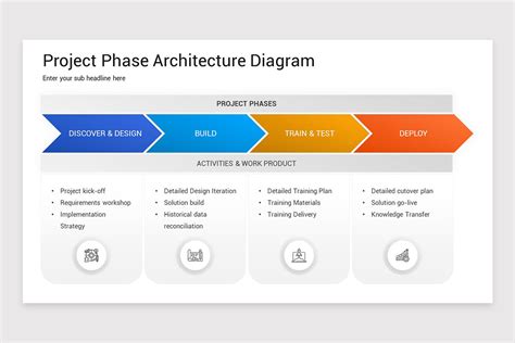 Project Phases Powerpoint Template Nulivo Market