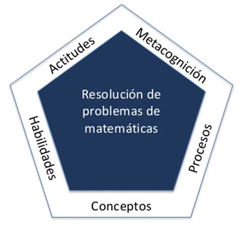 Método Singapur Colegio Lirima