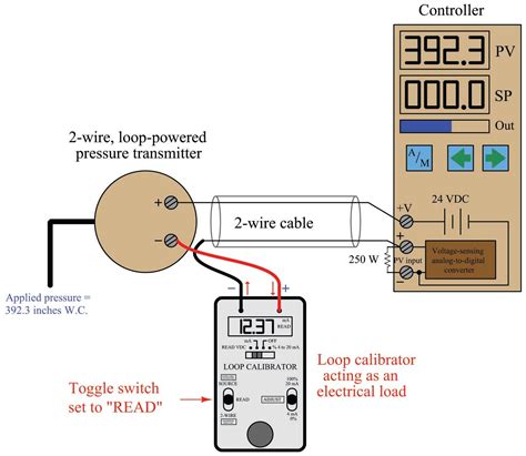 Troubleshooting Current Loops Understanding Analog Instrumentation