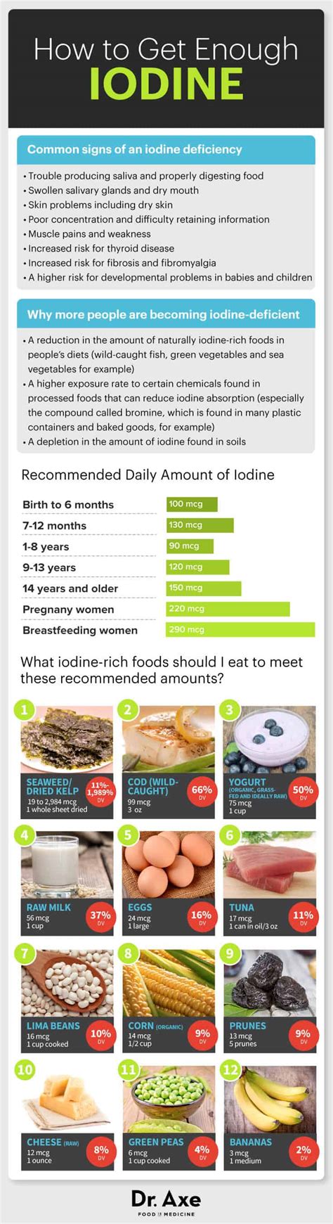 Iodine Rich Foods And The Key Health Benefits They Provide Dr Axe