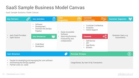 Saas Business Model Powerpoint Template Slidesalad