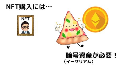 【初心者向け】nftの始め方・買い方｜画像たっぷり6ステップで紹介！ まるげり・くりぷと！