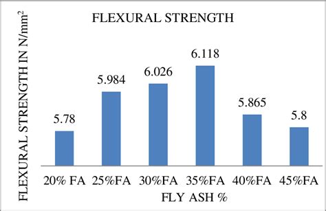 2 Test Results For Split Tensile Strength Download Scientific Diagram