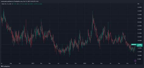 Difference Between India Vix And Implied Volatility