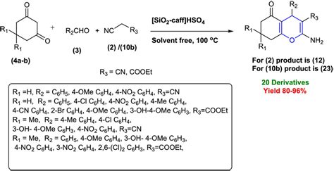 Synthesis Of Pyran Derivatives Using [sio2‐caff]hso4 Download Scientific Diagram