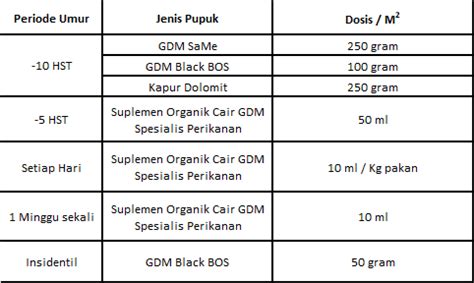 Cara Menjaga Kualitas Air Kolam Ikan Patin Suplemen Dan Pupuk Organik