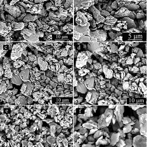 Xrd Pattern Of Alcocrfeni High Entropy A Synthesized Powder Of 30 H