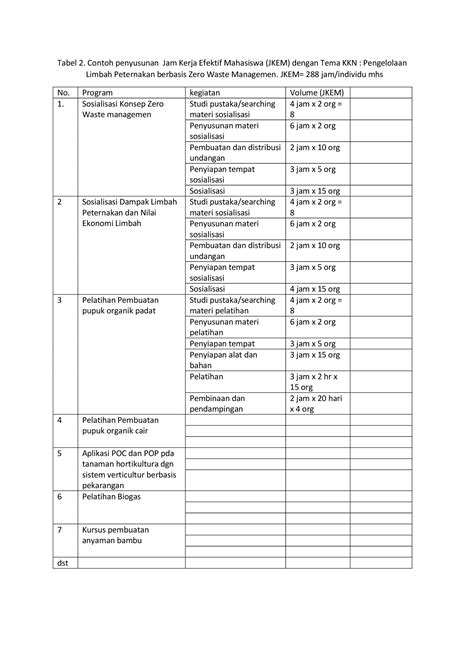 Pdf Tabel Contoh Penyusunan Jam Kerja Efektif Mahasiswa Lppm