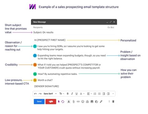 18 Sales Prospecting Email Templates & Examples | Mixmax