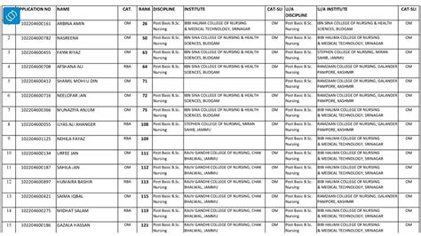 JKBOPEE Released Selection List Of 2nd Round Councelling Of Post Basic