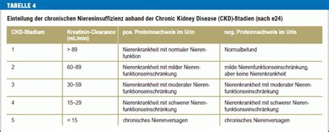 Therapie Des Typ 2 Diabetes Im Krankenhaus