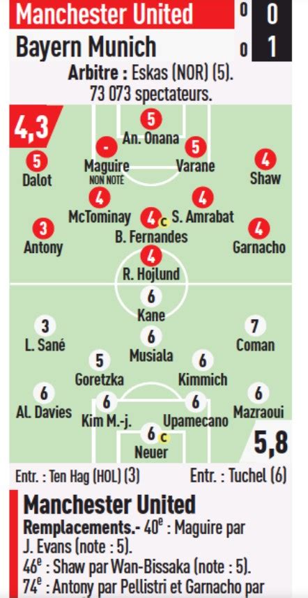 Bild L Equipe Newspaper Player Ratings Man United Bayern Md Ucl