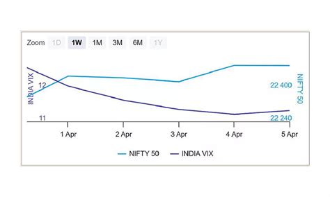 Derivatives Outlook Oi Build Up Moving To Higher Bands