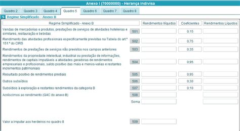 Como Preencher O Anexo I Do Irs Em Passos