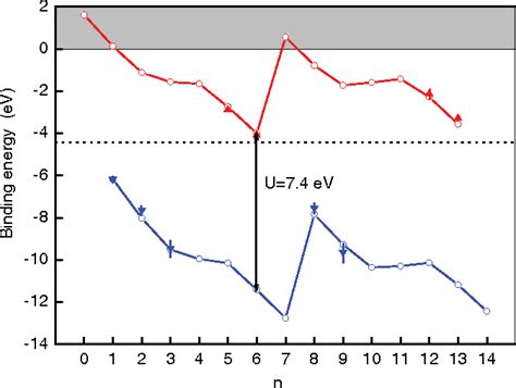 Figure 4 From Modeling The Chemical Shift Of Lanthanide 4f Electron Binding Energies Semantic