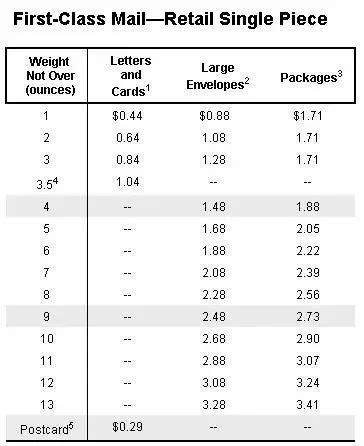 How Many Ounces For One Stamp Top Sellers Centralcountiesservices Org